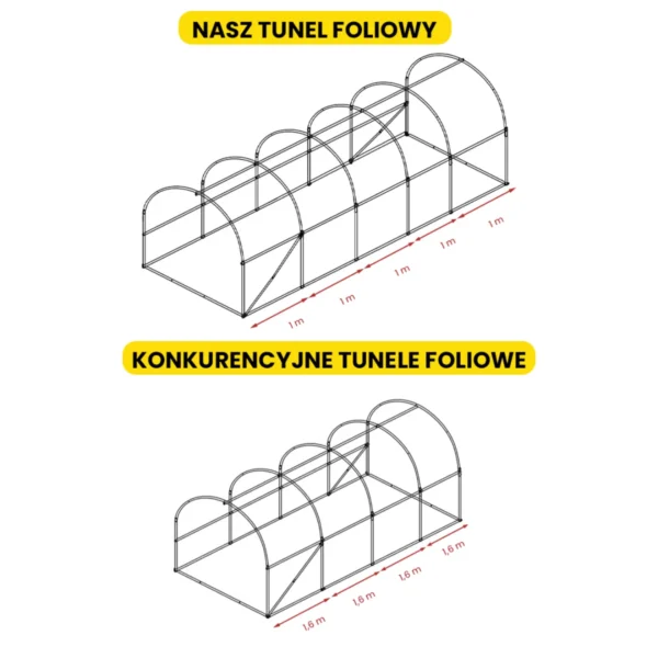 Tunel foliowy 2.5×5×2 m