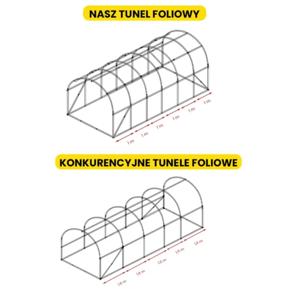 3x6x2-szklarnia-foliowa-6 Tunel foliowy 3×6×2 m