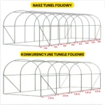 3x8x2-szklarnia-foliowa-6 Tunel foliowy 3×8×2 m