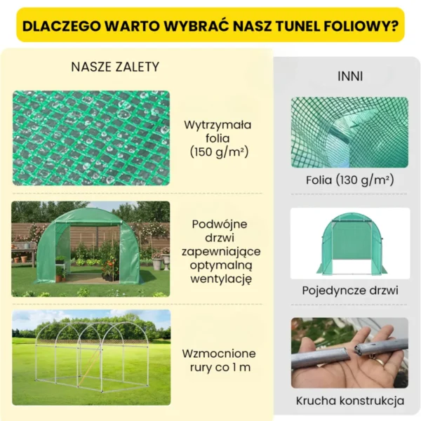 Tunel foliowy – stabilny, podwójne drzwi, ochrona UV