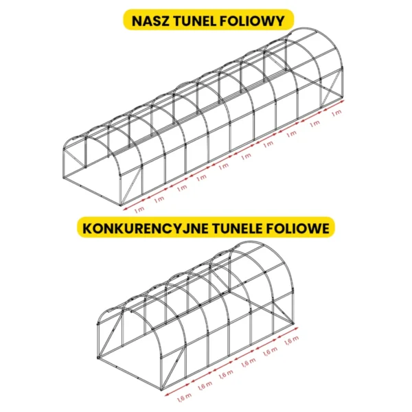 Tunel foliowy 3×10×2 m