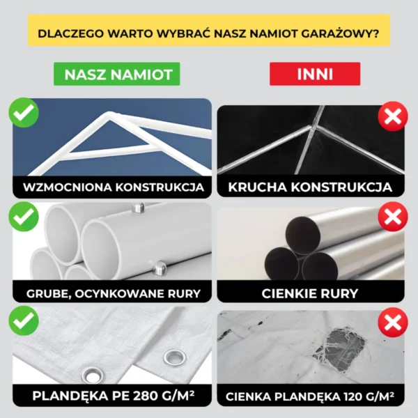 Namiot garażowy – konstrukcja 38 mm + plandeka PE 280 g/m²